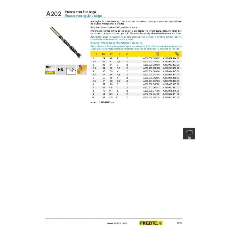 Brocas MD Integral para Agujero Ciego